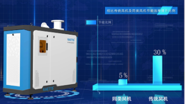 空氣懸浮鼓風(fēng)機，工業(yè)數(shù)字化轉(zhuǎn)型的好幫手